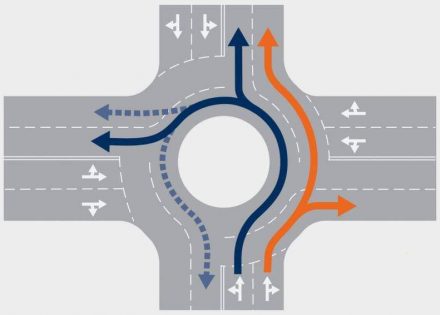 Ovo su pravila vožnje u kružnom toku