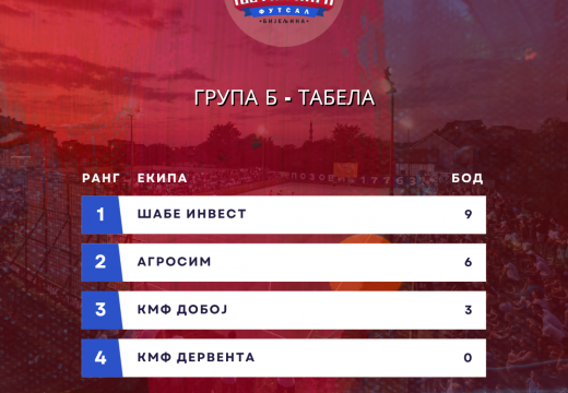 BUM ljetna liga: Završeno drugo takmičarsko veče turnira