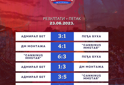 BUM ljetna liga: Odigrane utakmice grupe V