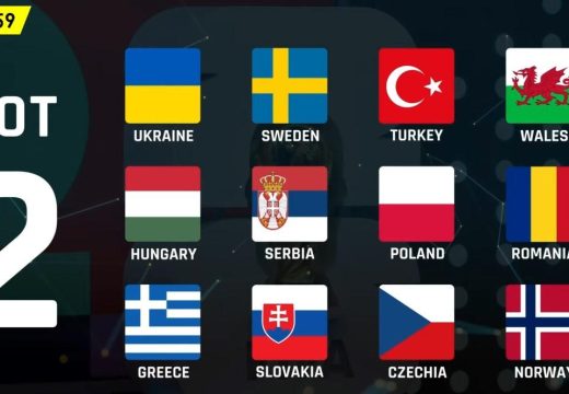 Fudbal: “Orlovi” i “zmajevi” dobili rivale u kvalifikacijama za Mundijal