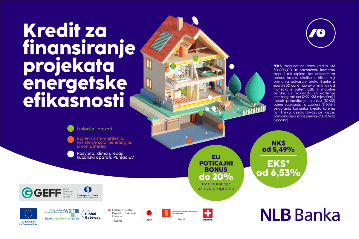 Energetska efikasnost više nije izbor, već pametna investicija – uz NLB Banku i do 20% bespovratnog EU poticaja