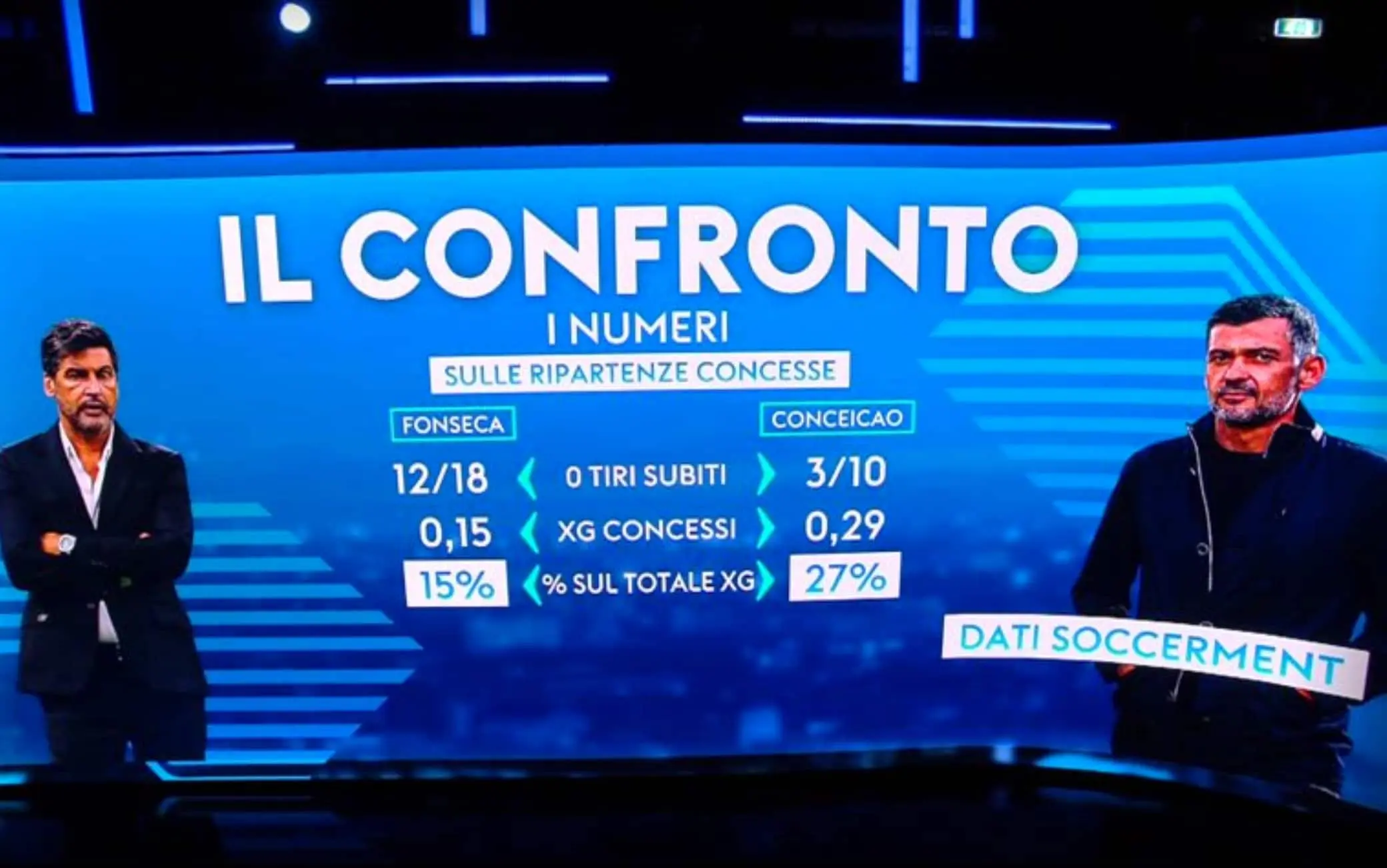 Milan e le debolezze in contropiede: analisi dei gol subiti