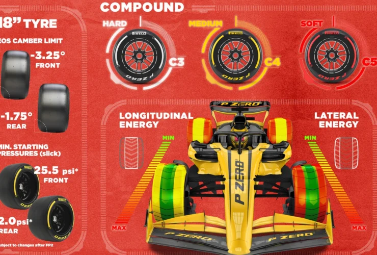 Gomme Pirelli si preparano per il GP d’Australia a Melbourne