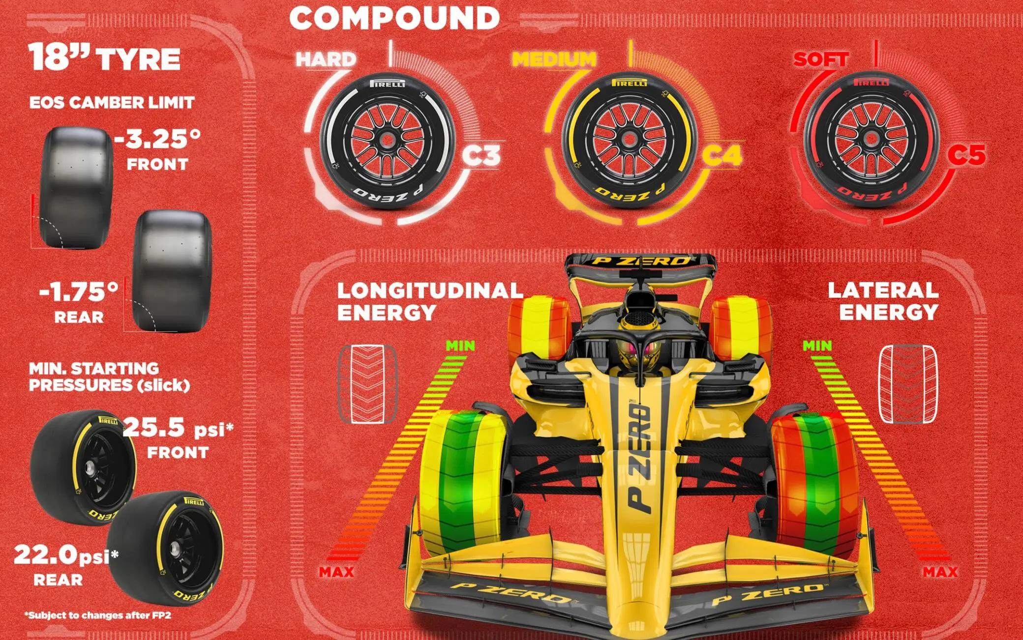 Gomme Pirelli si preparano per il GP d’Australia a Melbourne