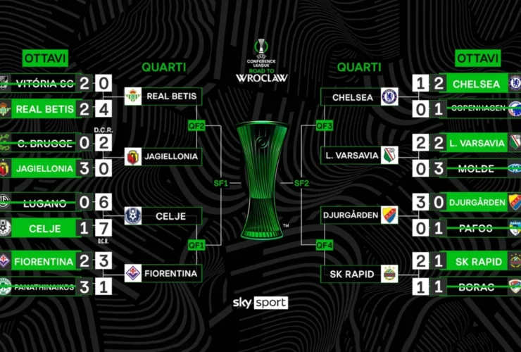 Conference League 2023: tutte le partite in calendario