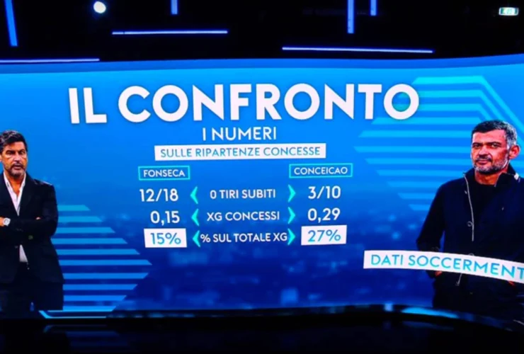 Dele Alli torna in campo ma viene espulso dopo pochi minuti