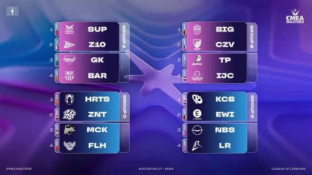 Macko Esports verso gli EMEA Masters 2025: date e dettagli match