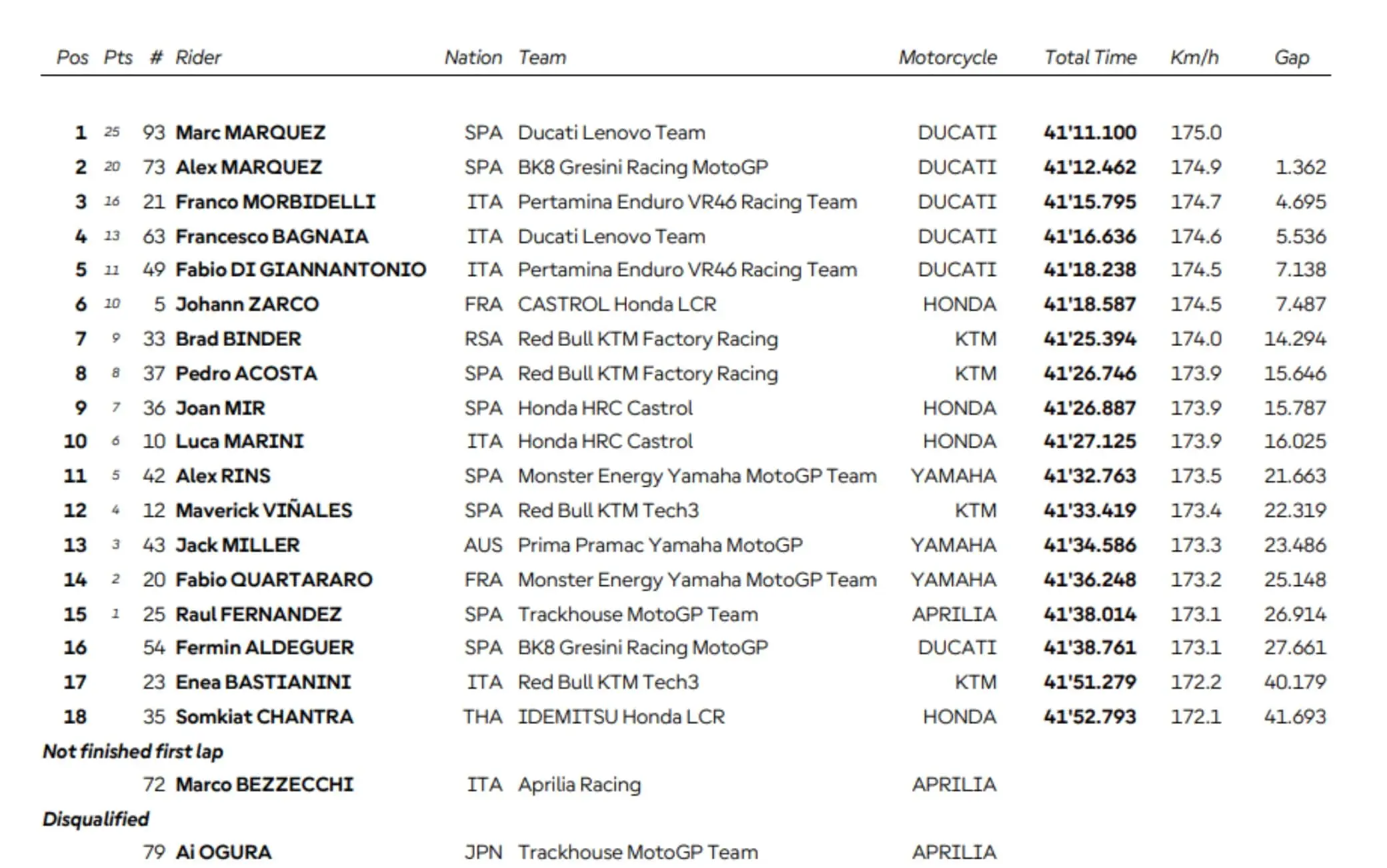 Ogura escluso dal GP d’Argentina per software non conforme