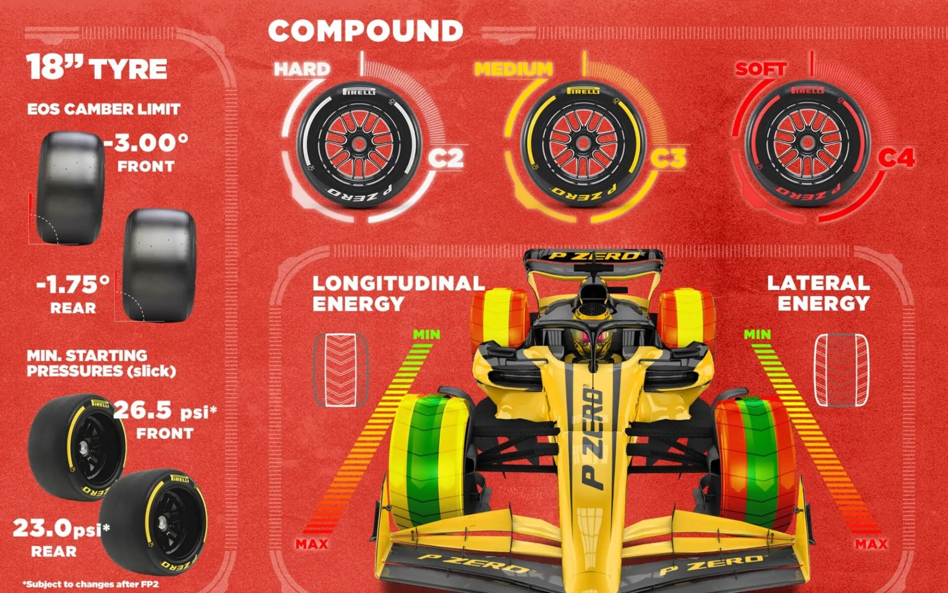 Gomme Pirelli si preparano per il Gran Premio di Cina 2023