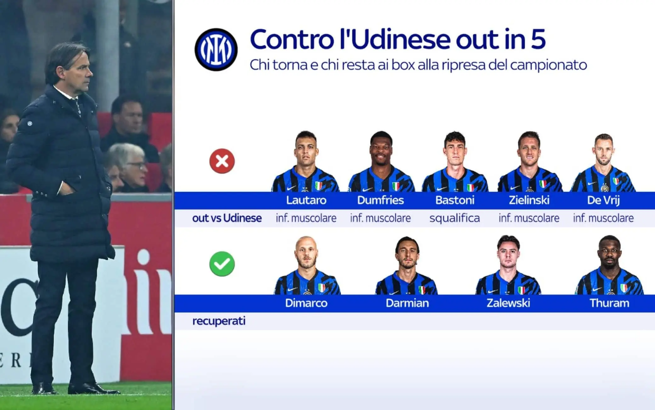 Lautaro torna in campo tra derby e Parma, Dumfries sfida il Bayern