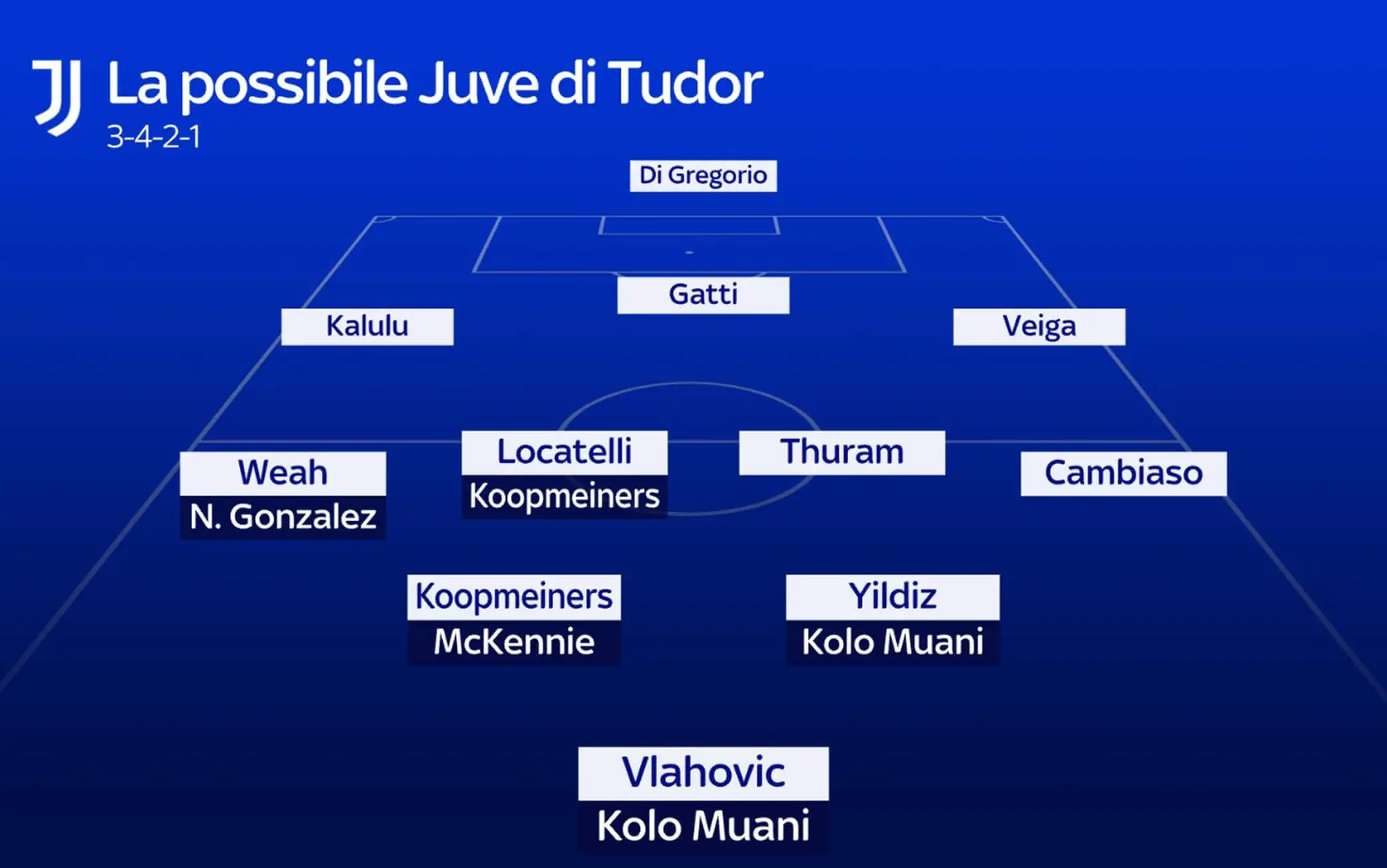 Tudor alla Juventus: esploriamo il modulo e la rosa perfetta