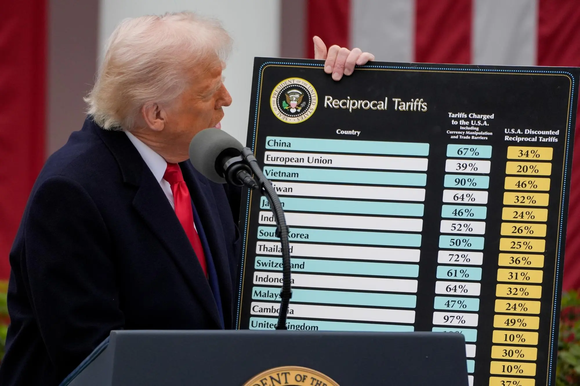 Trump scopre ChatGPT per calcolare le tariffe doganali!