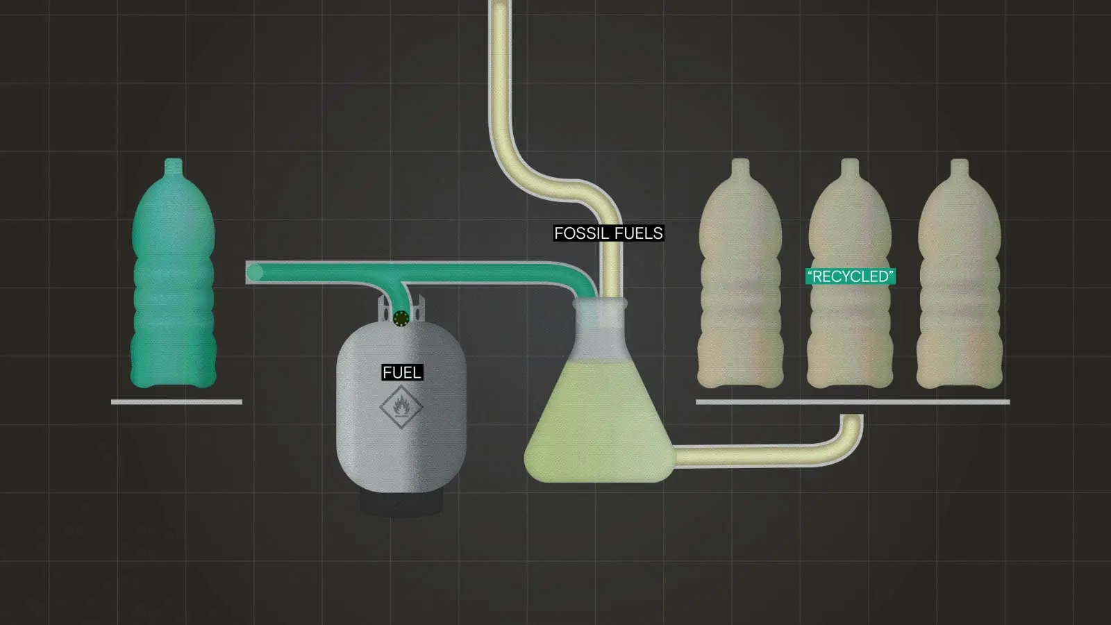 La verità nascosta dietro la contabilità del riciclo plastico