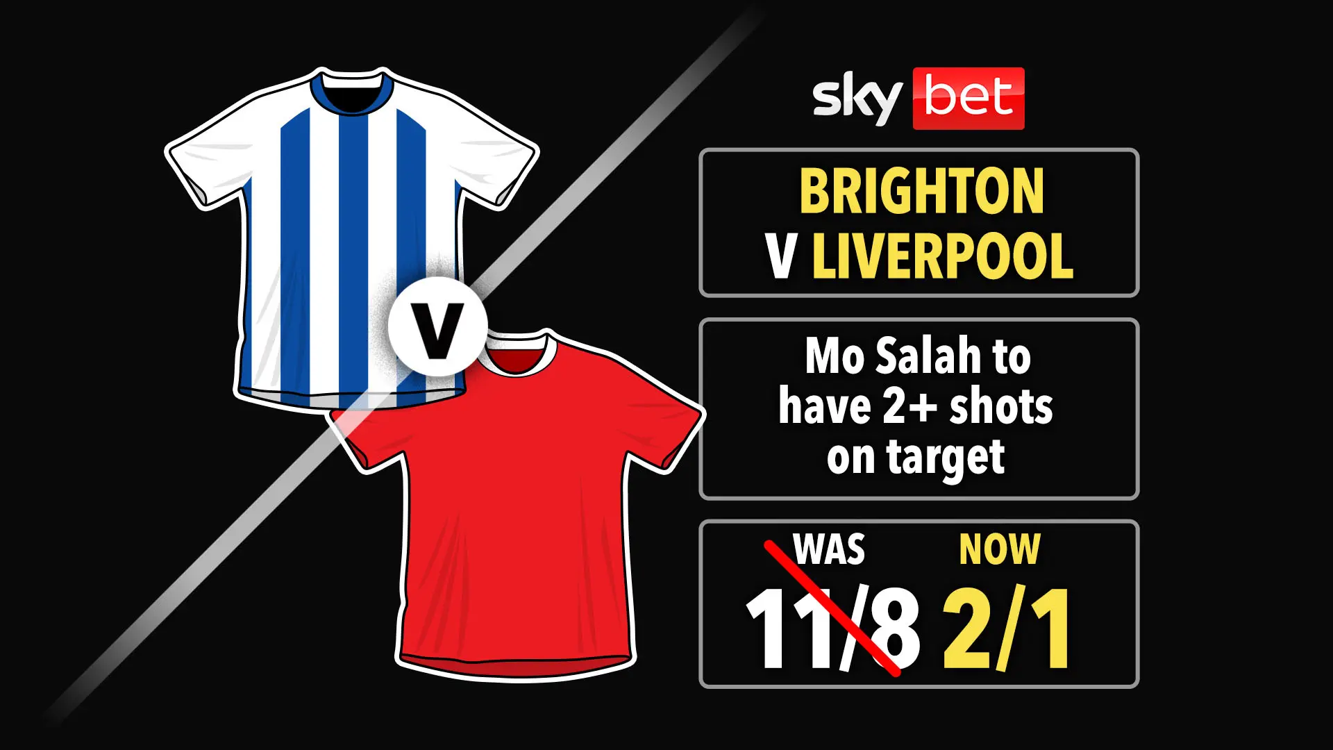 Quote potenziate Brighton-Liverpool: Salah mira a 2+ tiri in porta