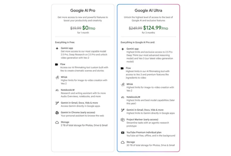 Google propone il nuovo piano AI Ultra a 250 dollari al mese