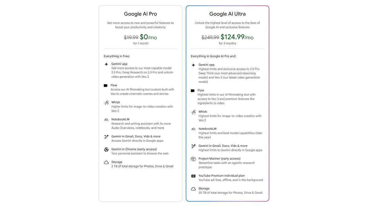 Google propone il nuovo piano AI Ultra a 250 dollari al mese