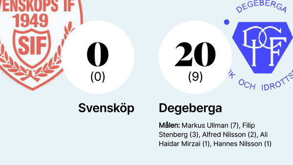 Degeberga domina svensköp nel derby fuori casa con autorità