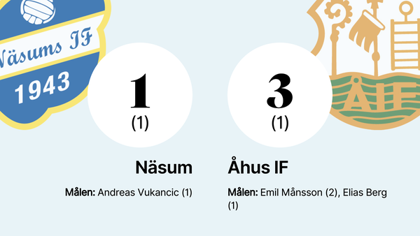 Åhus IF conquista una nuova vittoria convincente in campionato