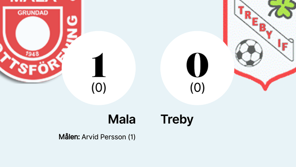 Arvid Persson protagonista decisivo nella vittoria di Mala su Treby