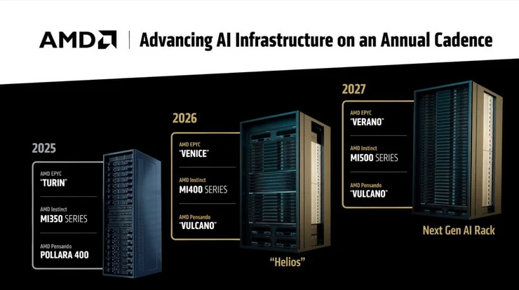 Amd annuncia i nuovi server e acceleratori AI Instinct per il 2027