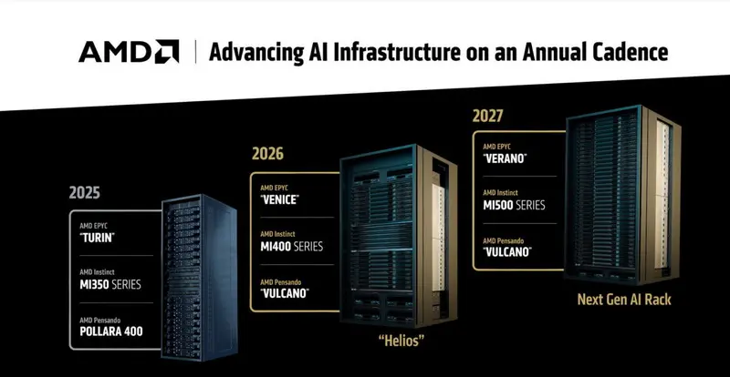 Amd annuncia i nuovi server e acceleratori AI Instinct per il 2027