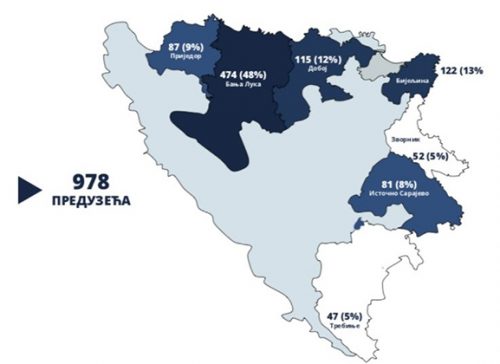 zanimanja