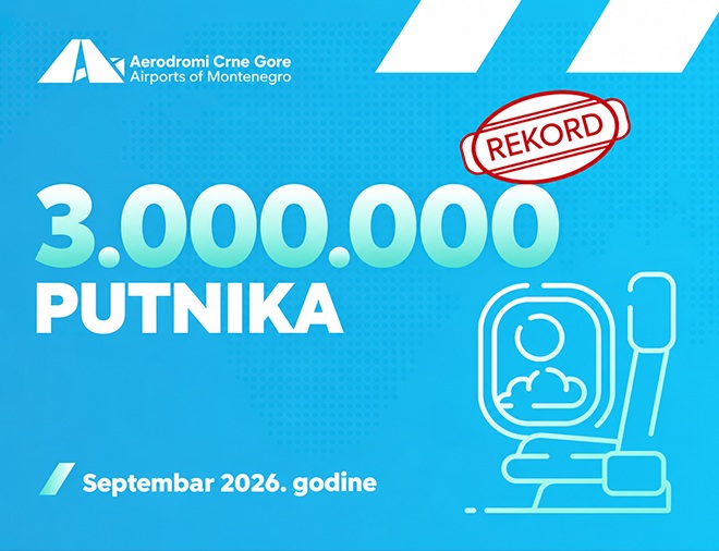 Tolić: Oboren rekord, Aerodromi već opslužili tri miliona putnika