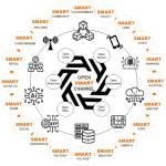 Open Smart Channel